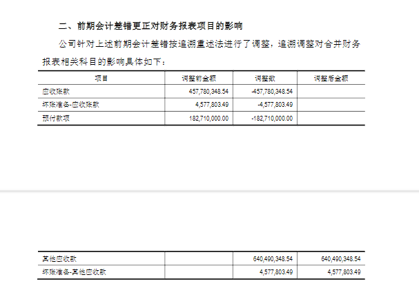  商誉“炸雷”，公司一年亏损80亿！股价闪崩跌停，网友炸锅：惨不忍睹，一天20个点，会不会跌没了......