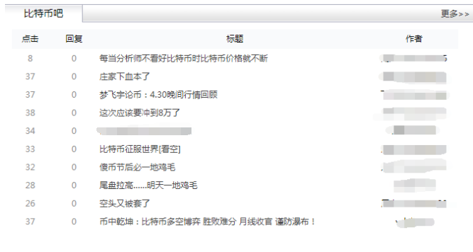  昨日大涨7%，近24小时4.2万做空投资者爆仓！比特币重拾升势？有币友看高80000美元，也有认为节后一地鸡毛....