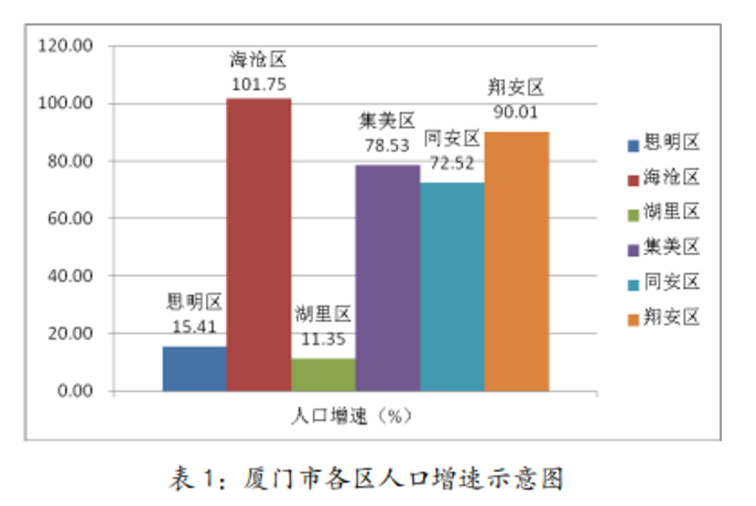 2024年厦门人口密度_福建各地市最新人口数据!最多的是(2)