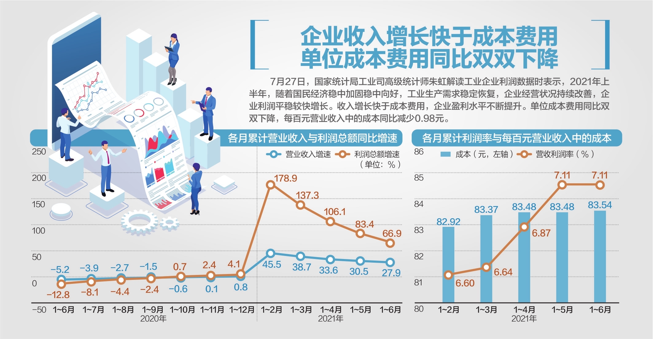 财新数据|中国8月工业企业利润同比增速大幅放缓_经济频道_财新网