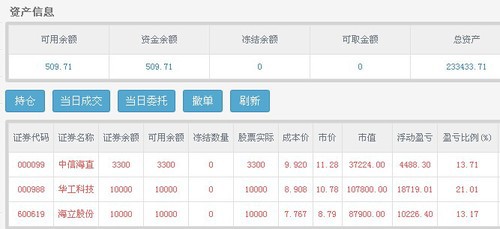 世达工具_大连易世达收入
