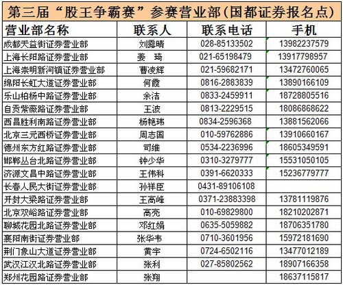 争霸赛报名倒计时 炒股冠军都来了 | 每经网