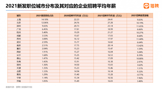 杏悦娱乐注册首页
城市24小时 | 谁是京沪高铁二线的“最大受益者”？