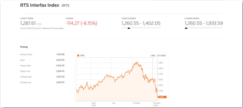 天游平台注册地址深夜突发！欧美股市全线重挫，道指大跌逾600点，原油跳水，恐慌指数飙升，发生了什么？