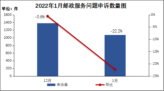 中国快递物流健康监测报告17期｜申通单月业务量与顺丰持平快递板块股价整体同比增长128.1%
