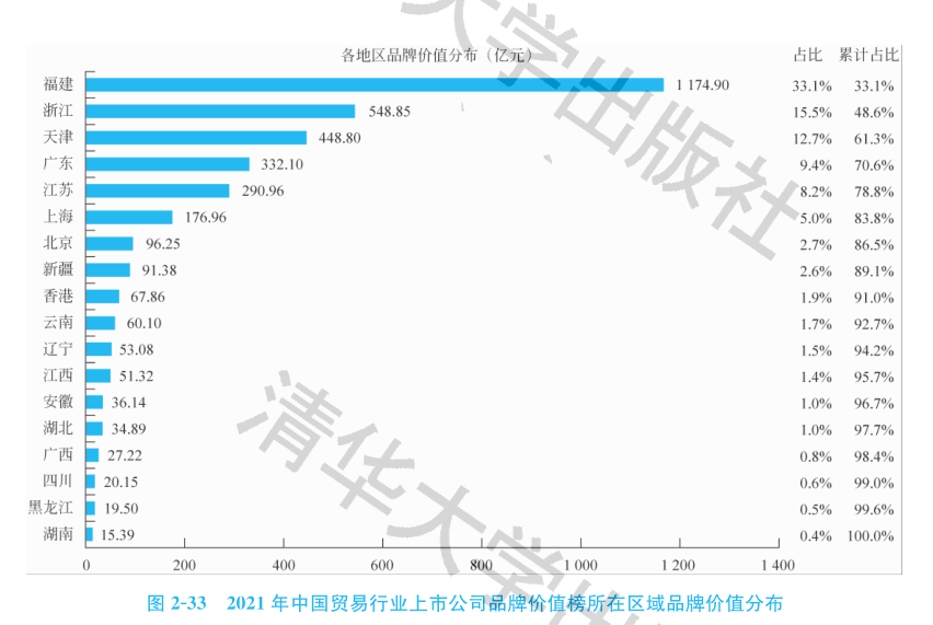 芒果体育2021中国贸易行业上市公司品牌价值榜：开放红利(图1)