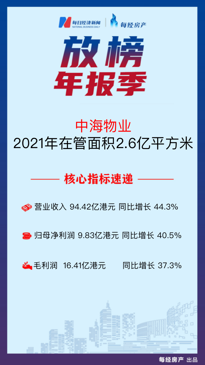 天游平台注册地址房产·年报速读| 中海物业：2021年营收同比增长44.3%至94.42亿港元