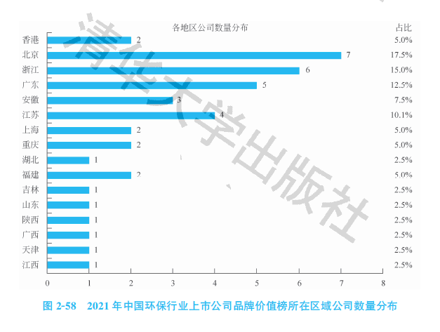 米乐M6官方网站2021华夏环保行业上市公司品牌价格榜：龙头独有(图2)
