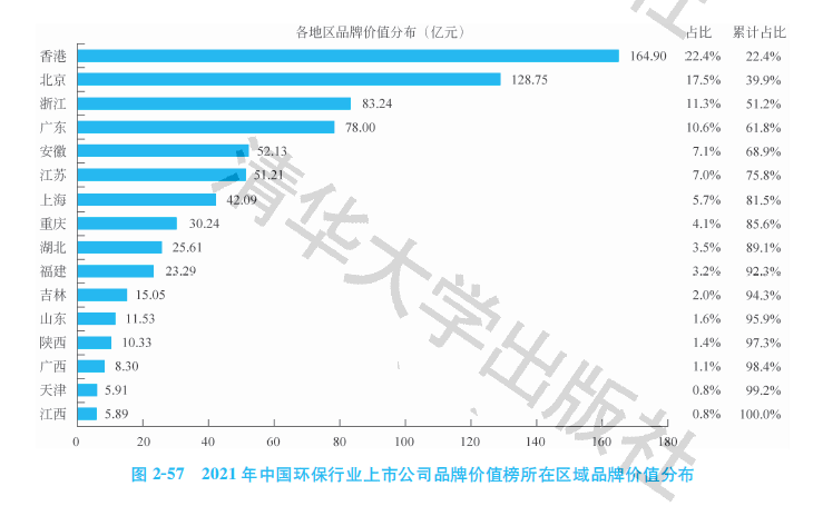 米乐M6官方网站2021华夏环保行业上市公司品牌价格榜：龙头独有(图1)