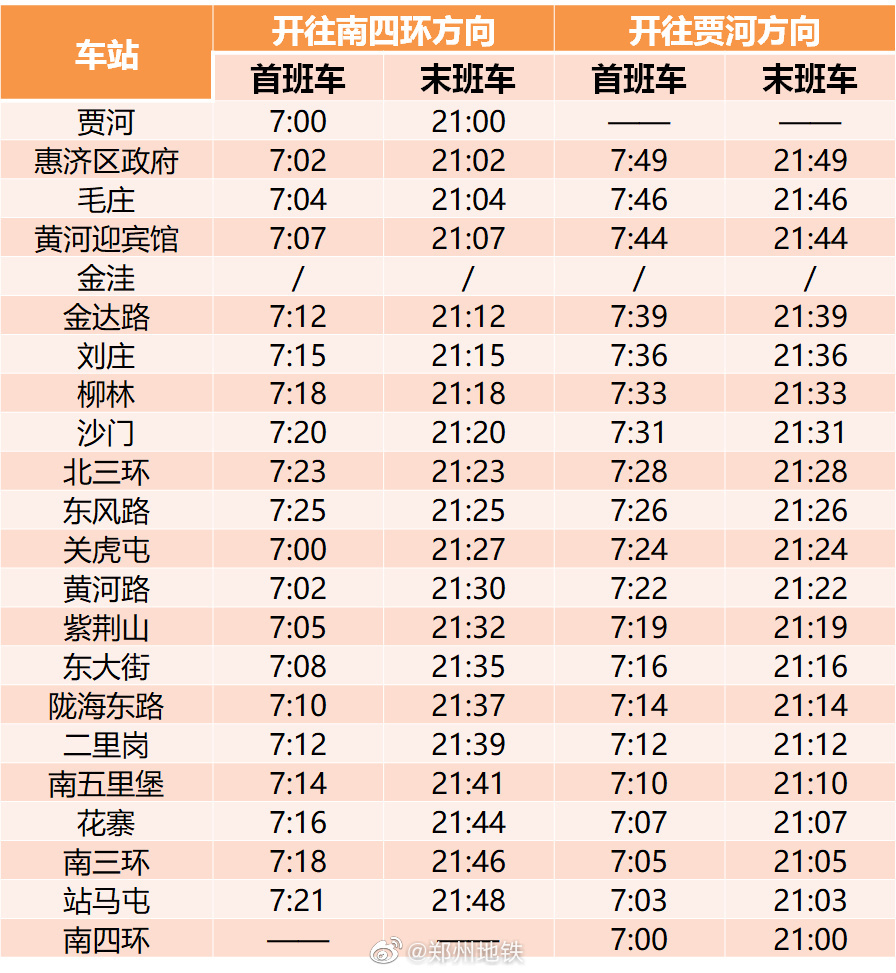 天游平台注册地址郑州地铁最新发布：地铁城郊线暂停运营，2号线各站首末班车时间将有所调整