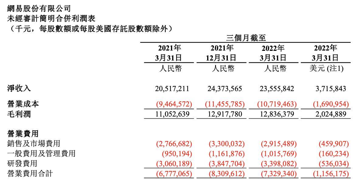 NetEaseは10ヶ月連続で新バージョンの承認を受けていません。DingLei：海外市場が40-50％を占めることを願っています。  | 毎日の経済ニュース