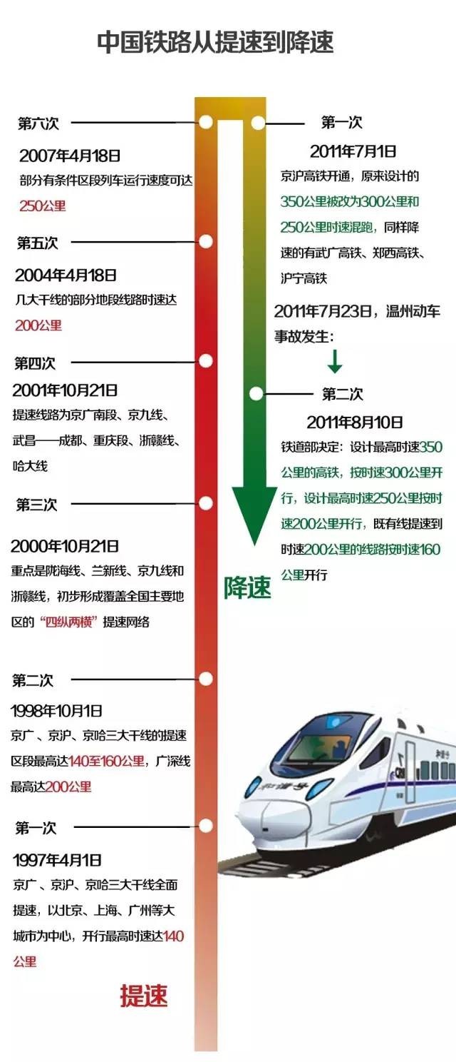 杏悦娱乐注册首页
高铁“350”模式再启，下一个是谁？