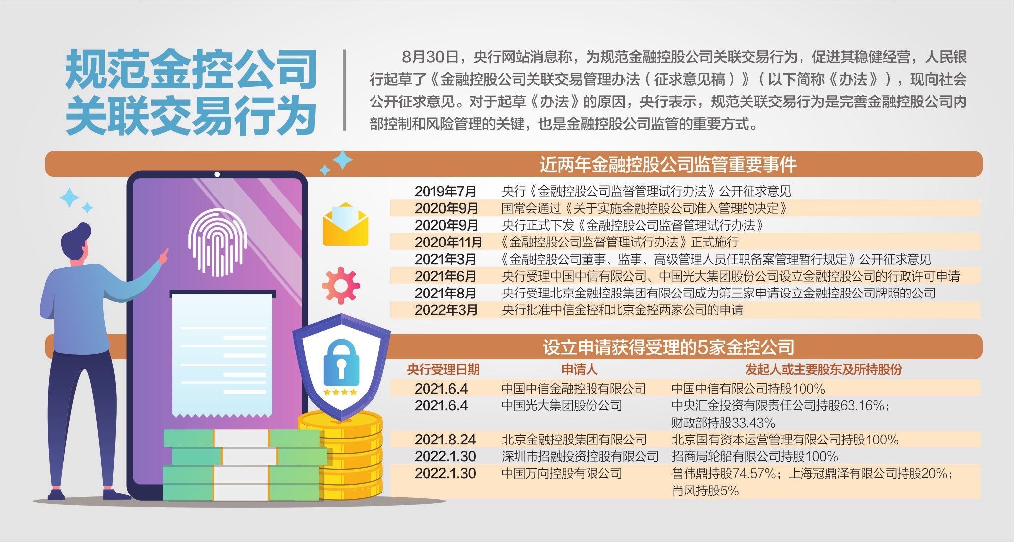 央行：完善系统重要性金融机构监管的指导意见正式发布-中国财富网