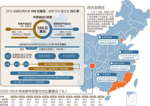 唐良智的成都新棋局:菱形钻石经济圈构想浮现
