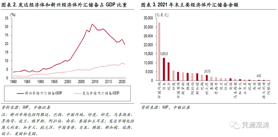 埃塞尔比亚外汇现状_国家为什么要储备外汇_中国外汇储备现状