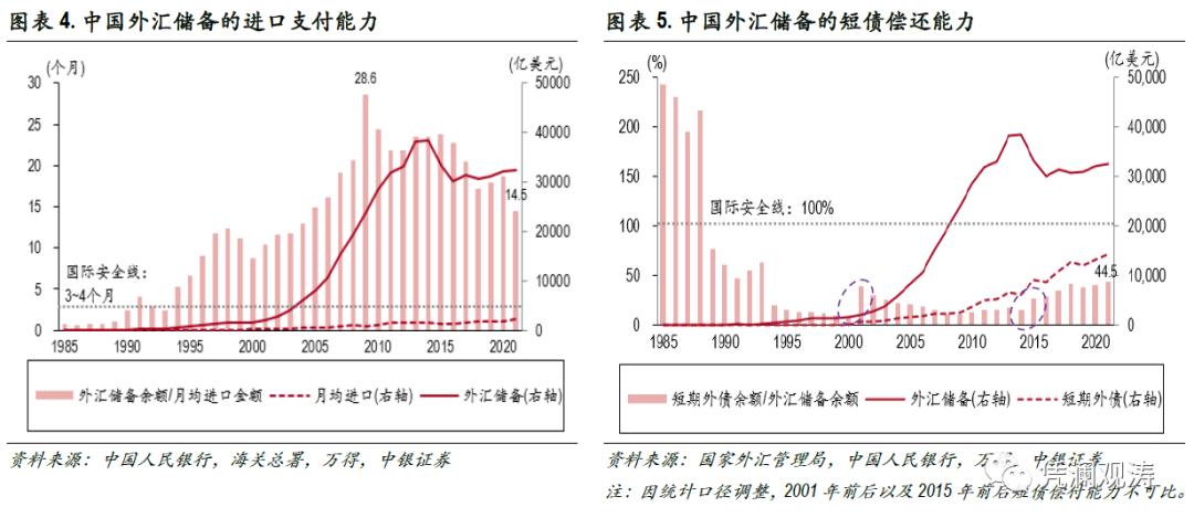 中国外汇储备现状_国家为什么要储备外汇_埃塞尔比亚外汇现状
