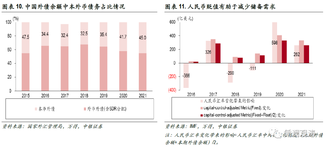埃塞尔比亚外汇现状_中国外汇储备现状_国家为什么要储备外汇