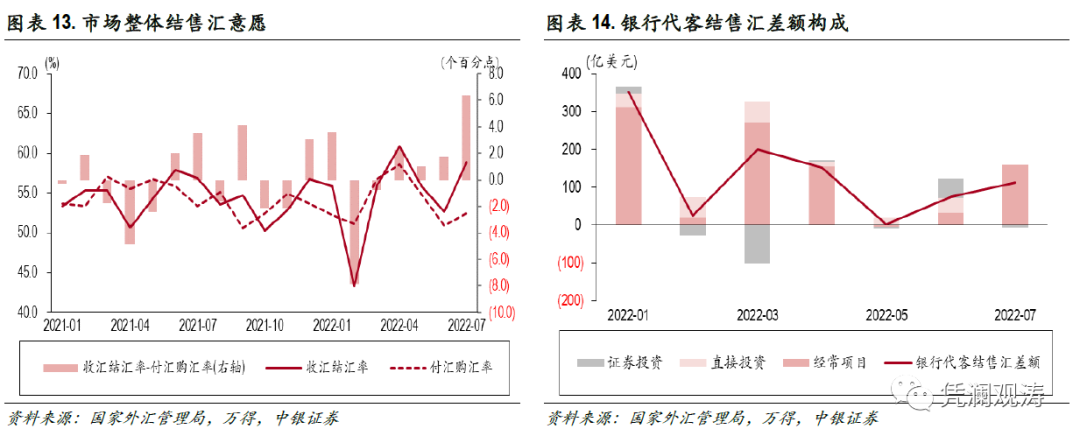 埃塞尔比亚外汇现状_中国外汇储备现状_国家为什么要储备外汇