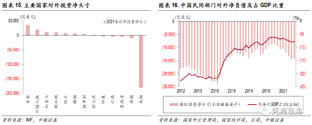 国家为什么要储备外汇_中国外汇储备现状_埃塞尔比亚外汇现状