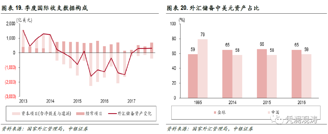 埃塞尔比亚外汇现状_中国外汇储备现状_国家为什么要储备外汇