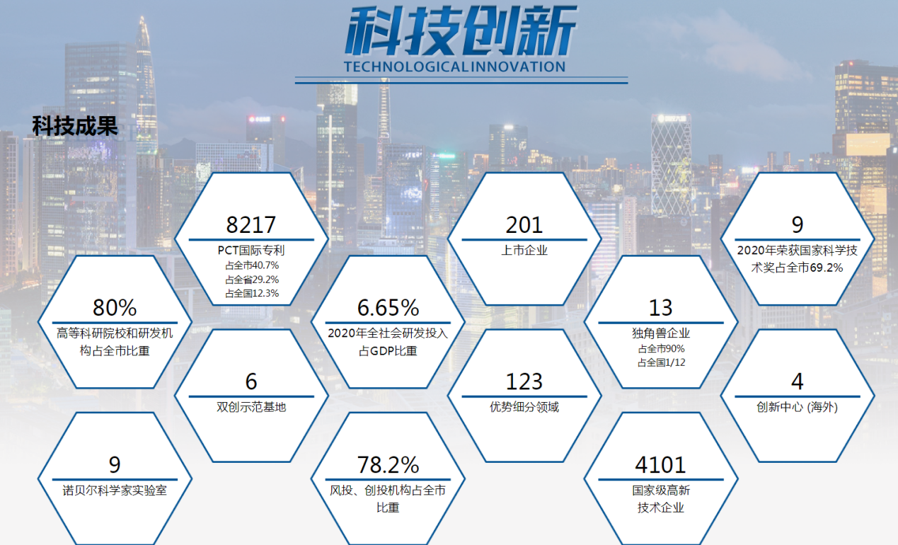 深圳再次惊艳：3个月新增17家上市公司，一个区实现每平方公里一家上市公司