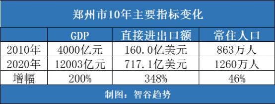 富士康中国城市大变局幕后推手之一