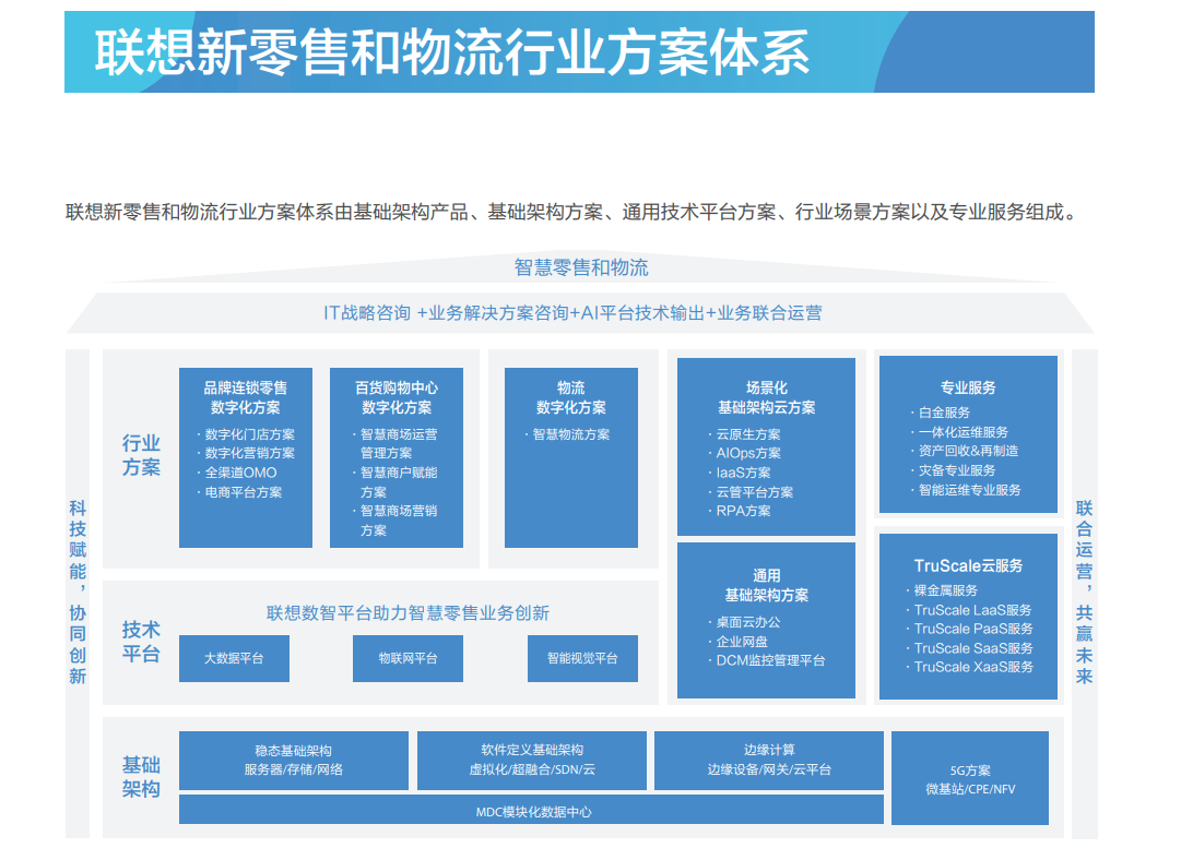 双向奔赴 大有可为！2022数实融合十大年度星空体育app官网案例重磅揭晓(图8)