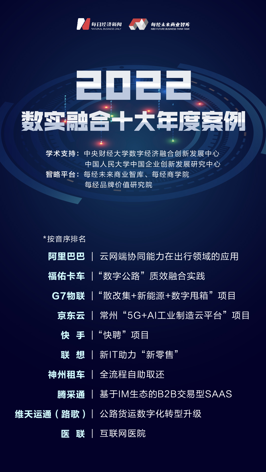 双向奔赴 大有可为！2022数实融合十大年度星空体育app官网案例重磅揭晓(图1)