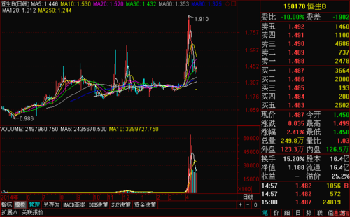 第二波港A股行情悄然来袭港股分级基金可再次