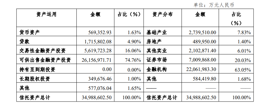  转让价4.11亿元，中海信托拟转让国联期货39%股权