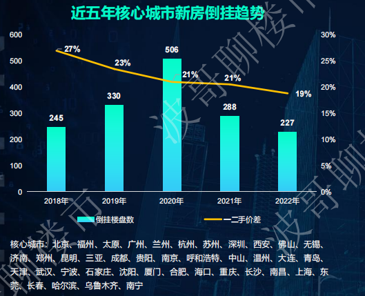 OB体育58安居客房产研究院张波：房地产需求逐步会从刚需向改善转变(图1)