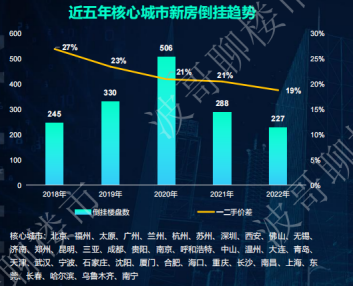 OB体育58安居客房产研究院张波：房地产需求逐步会从刚需向改善转变(图2)