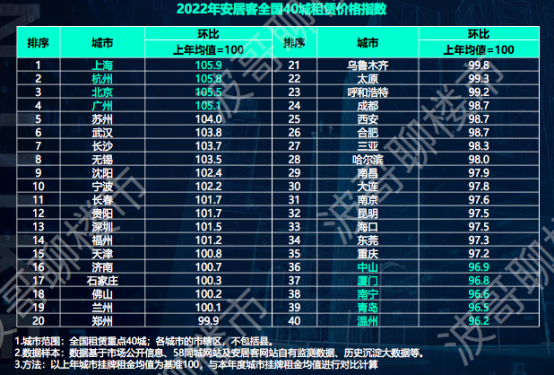 OB体育58安居客房产研究院张波：房地产需求逐步会从刚需向改善转变(图3)