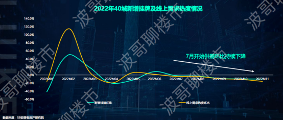 OB体育58安居客房产研究院张波：房地产需求逐步会从刚需向改善转变(图4)