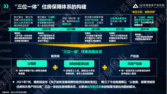 OB体育58安居客房产研究院张波：房地产需求逐步会从刚需向改善转变(图5)