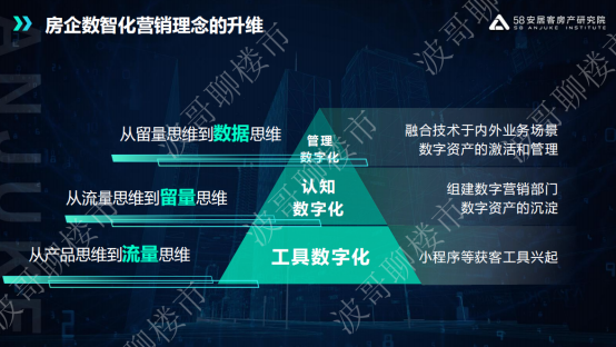 OB体育58安居客房产研究院张波：房地产需求逐步会从刚需向改善转变(图6)