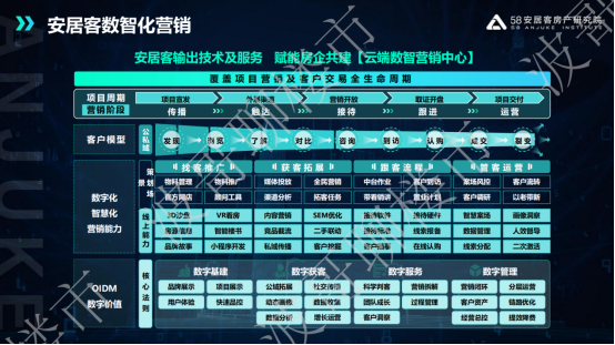 OB体育58安居客房产研究院张波：房地产需求逐步会从刚需向改善转变(图8)