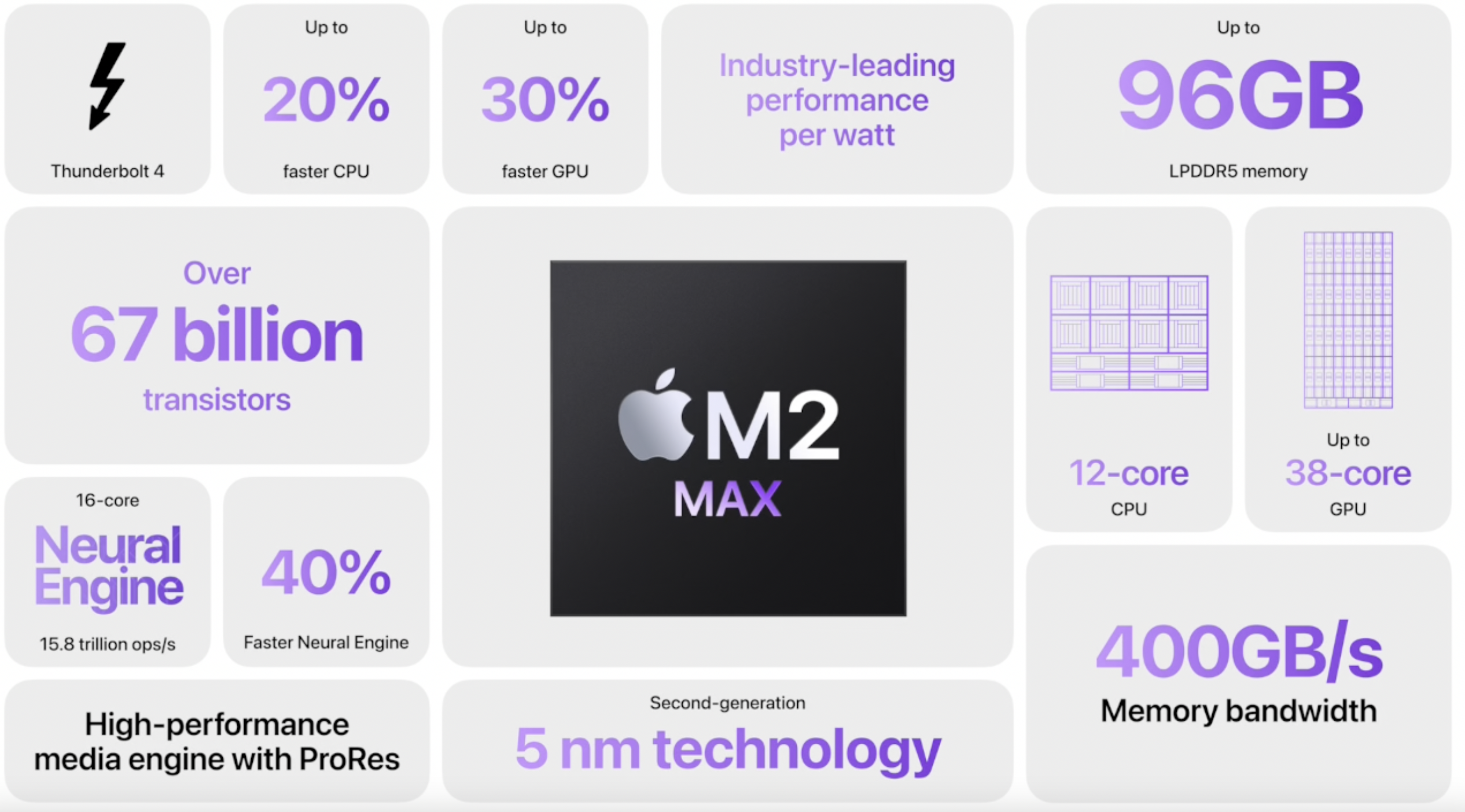 Apple 苹果处理器 参数对比 参数大全：A,S,M 系列 - 知乎