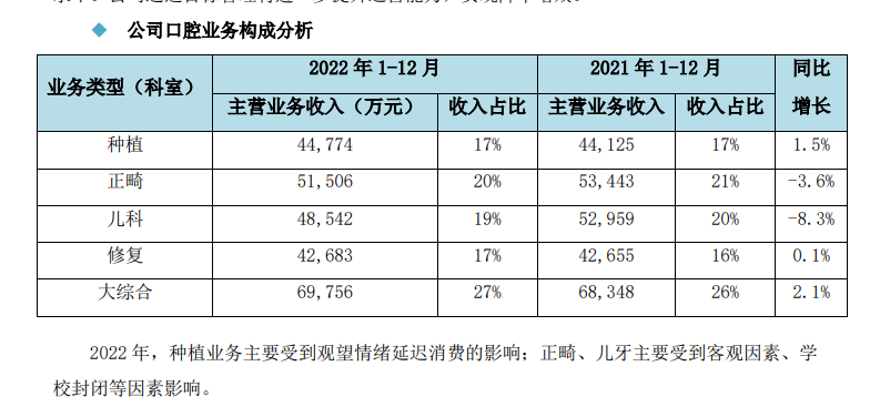  ͨҽ2022Ӫվ˫ 2023ҵ벻25%