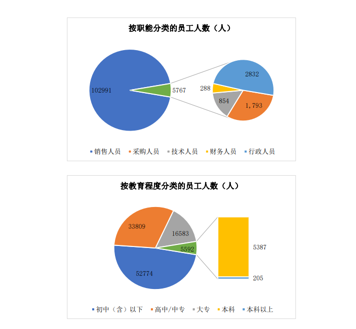  ESG信披案例 丨 永辉超市“责任采购”有3点不足，报告整体平衡性待提升