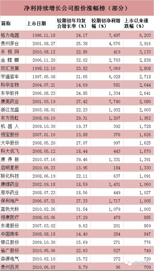 用巴菲特的眼神找A股的长线大牛股 | 每经网