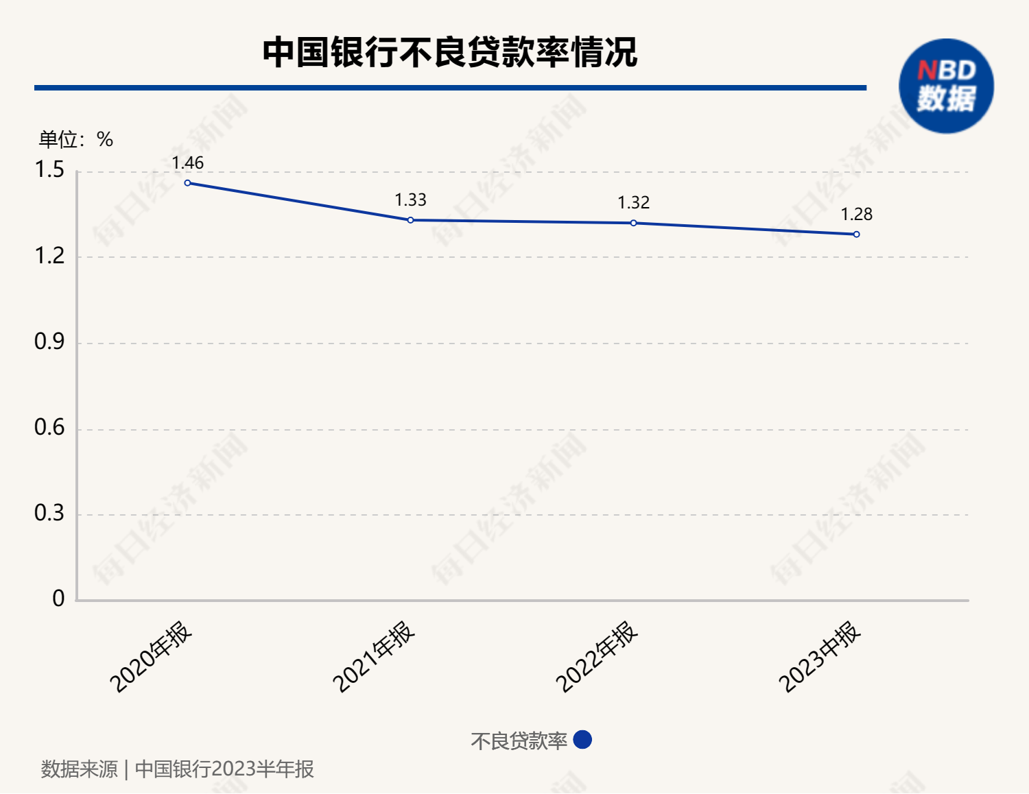 中国数字服务贸易继续保持顺差，同比增长55.8%
