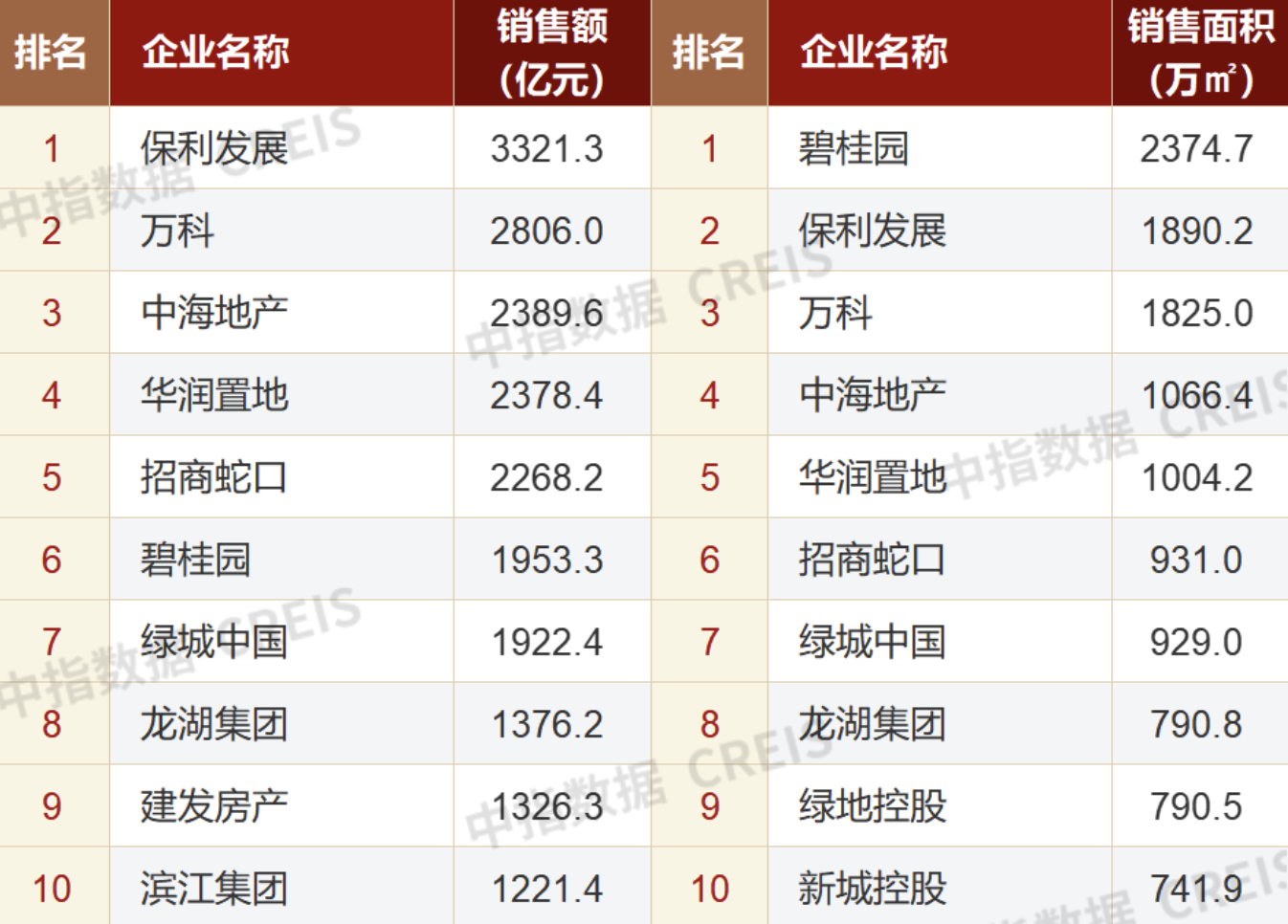 中国亚运代表团成员共1329名 其中有36名奥运冠军