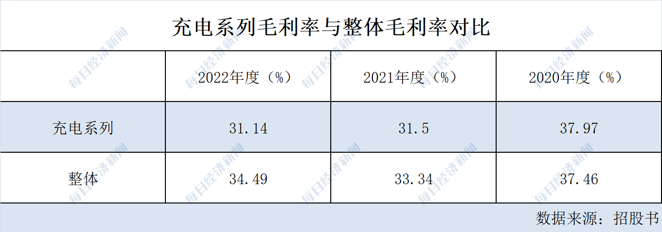 品胜电子因更新财BOB半岛入口务资料中止IPO 曾言把华强北“装入”公司9年来营(图3)