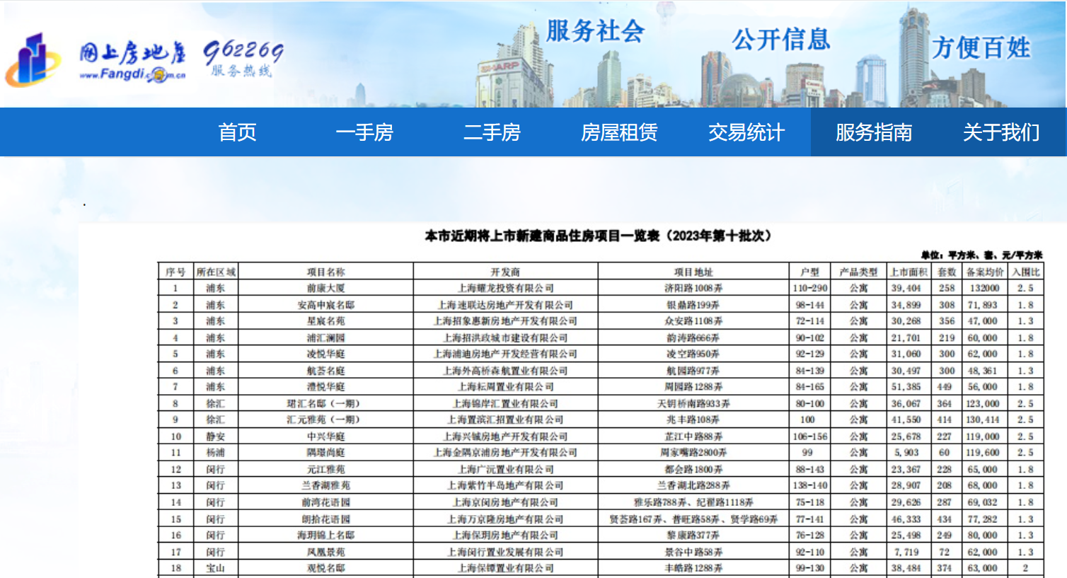 上海9240套新房集中入市，单价10万元+网红盘扎堆……