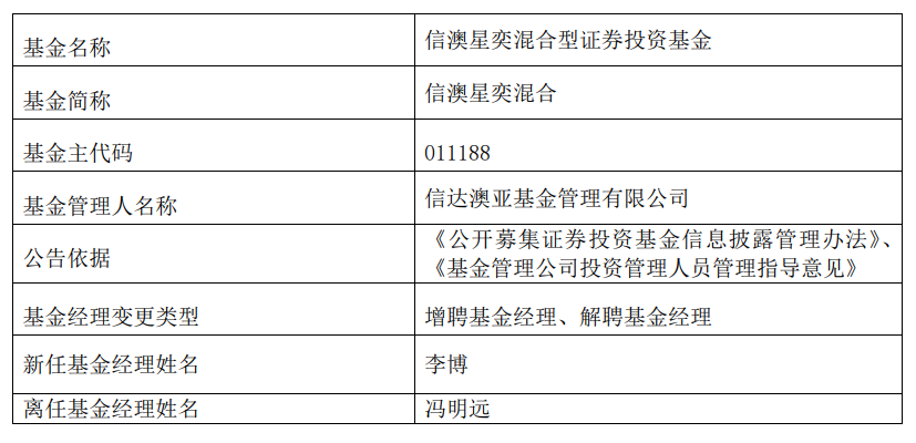 冯明远再卸任两只产品，在管基金仅剩下4只，规模不足170亿元