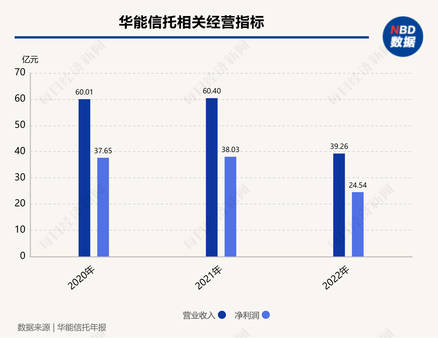 华能信托总经理刘芳的任职资格获监管批复