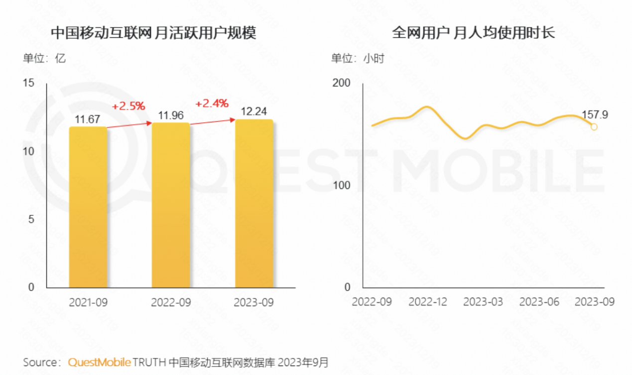 《中国互联网核心趋势年度报告》：新线市场成品牌增长新引擎