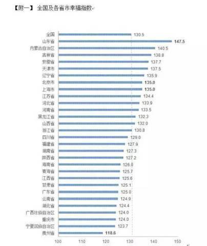 北京上海工资最高 但他们幸福吗? | 每经网