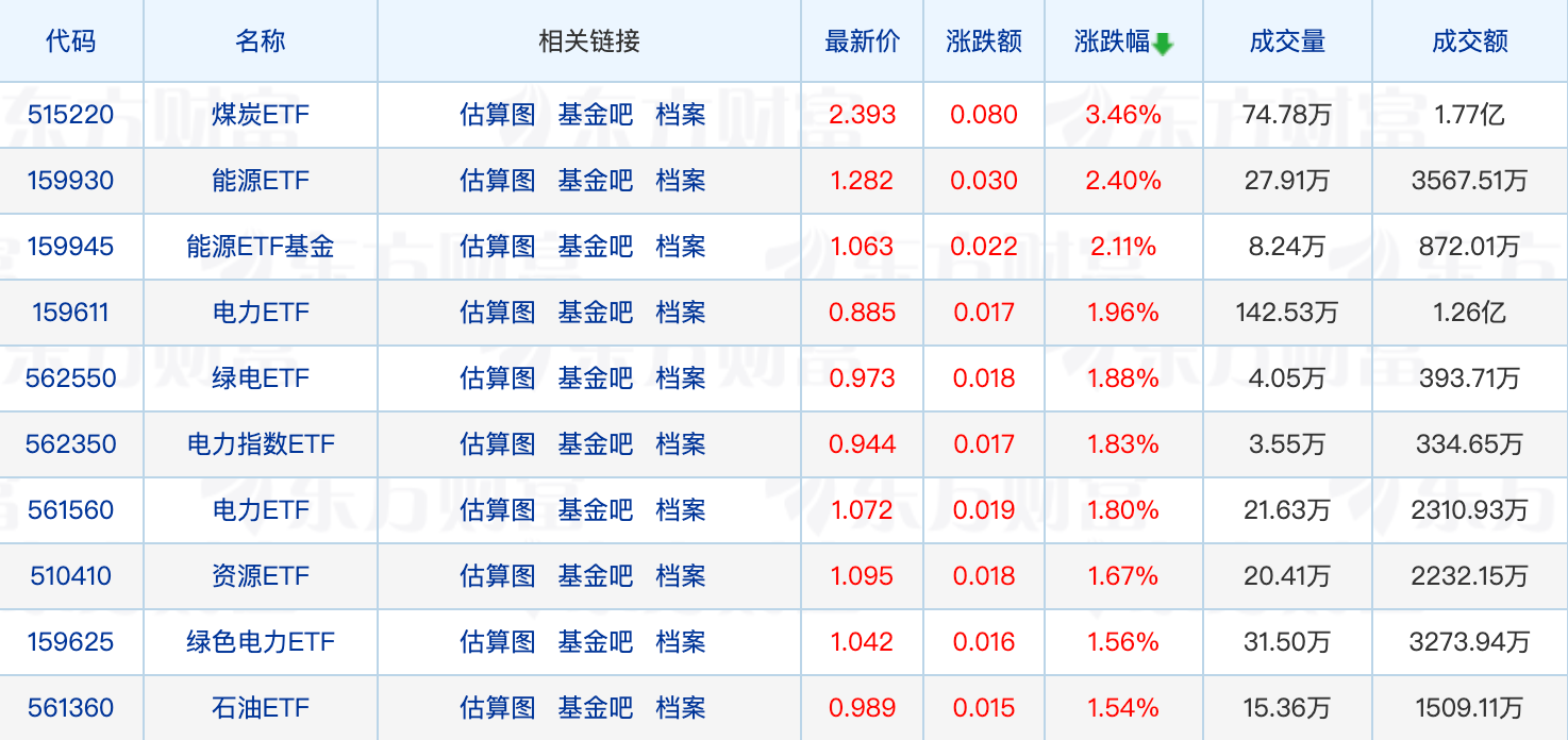 1月60只新基金蓄势待发；李晓星最新发声